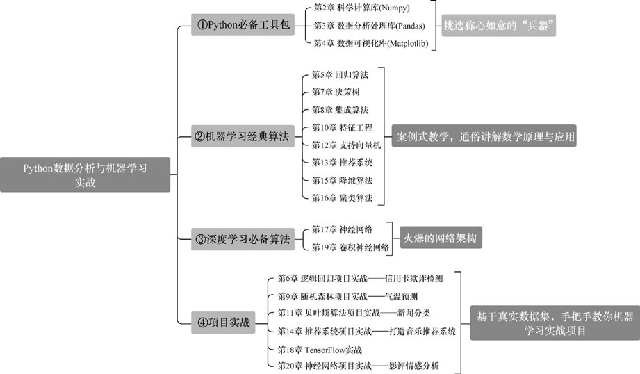 邀月工作室