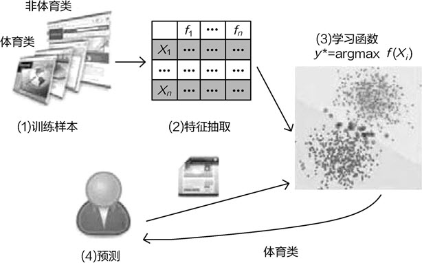 邀月工作室