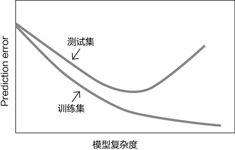 邀月工作室