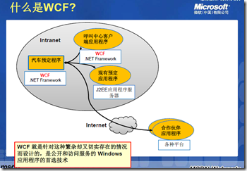 WCF1.3