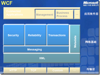 WCF1.11