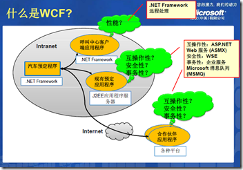 WCF1.2