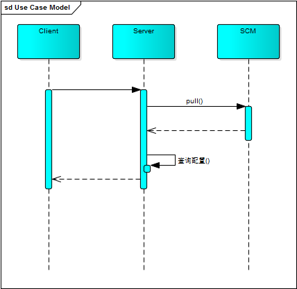 client-server-scm