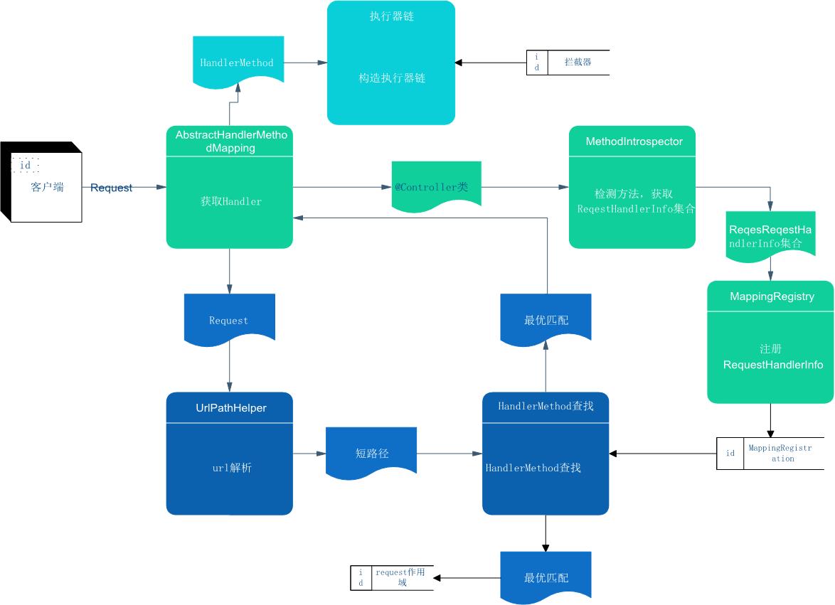 HandlerMapping体系结构