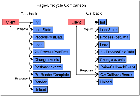 graphics_page_lifecycle