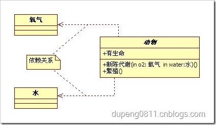 依赖关系 