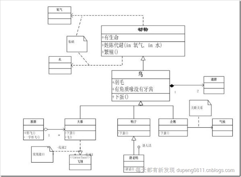 UML类图