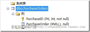 数据库 查询XML XQuery