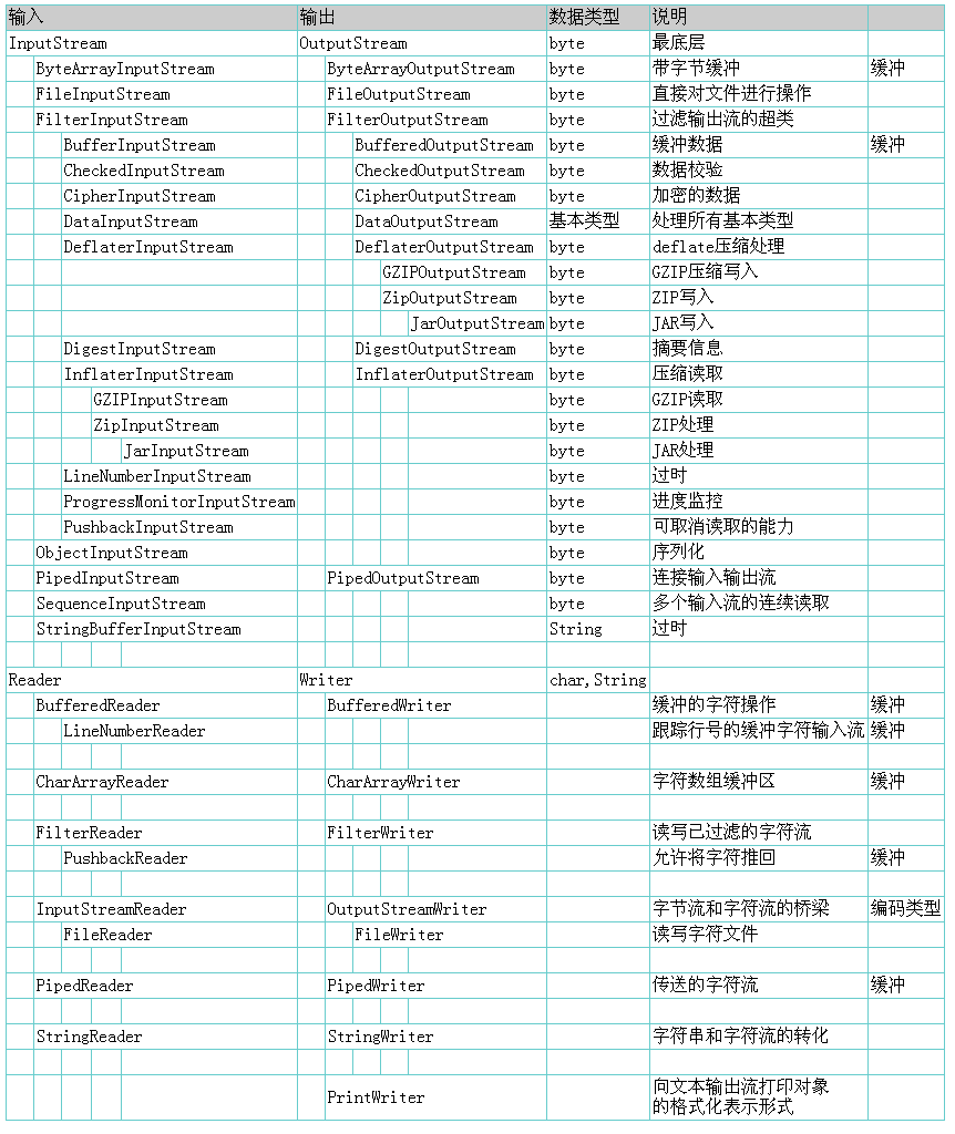 java_io_all