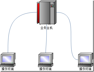 DotNET企业架构应用实践-企业管理软件架构（计算）的历史与发展（上）