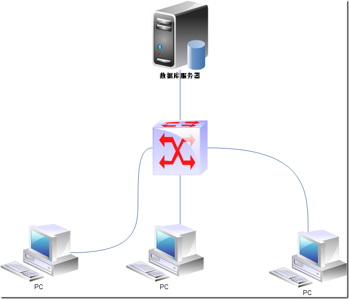 DotNET企业架构应用实践-企业管理软件架构（计算）的历史与发展（上）