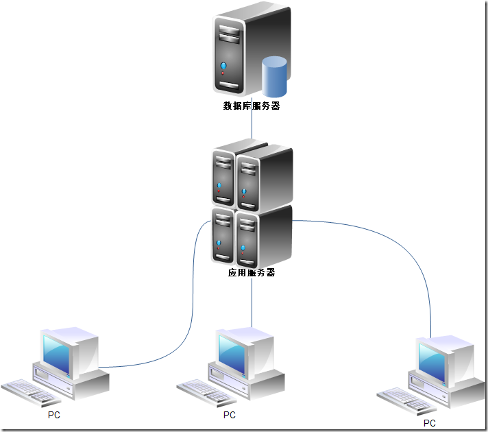 DotNET企业架构应用实践-企业管理软件架构（计算）的历史与发展（上）