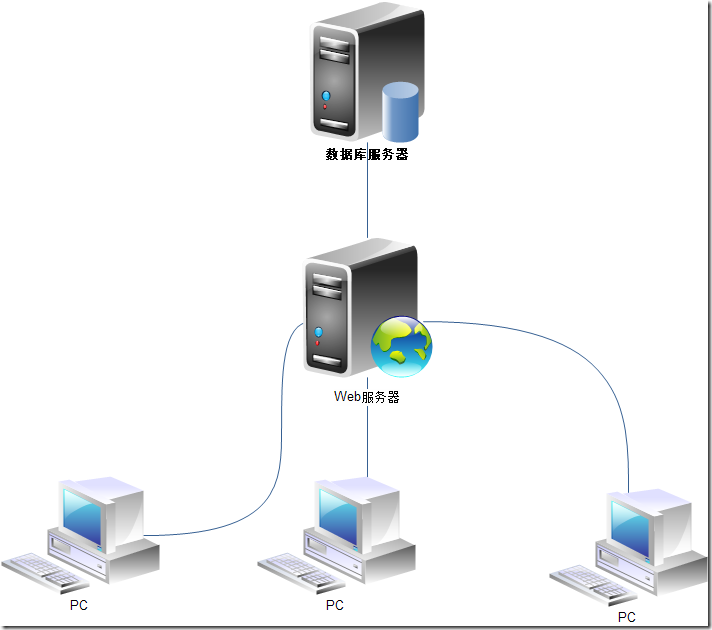 DotNET企业架构应用实践-企业管理软件架构（计算）的历史与发展（上）