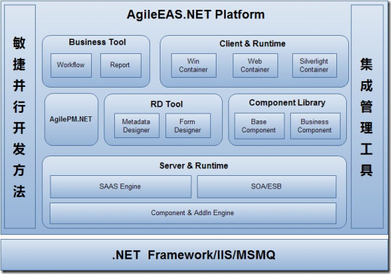 AgileEAS.NET SOA 中间件2013第四季度发布部分功能开源预告 配图01