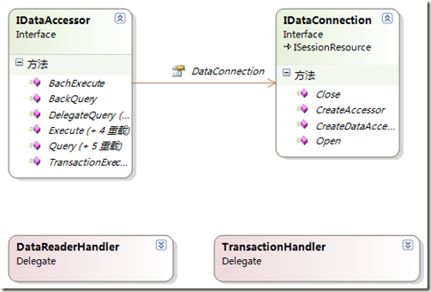 ClassDiagram2