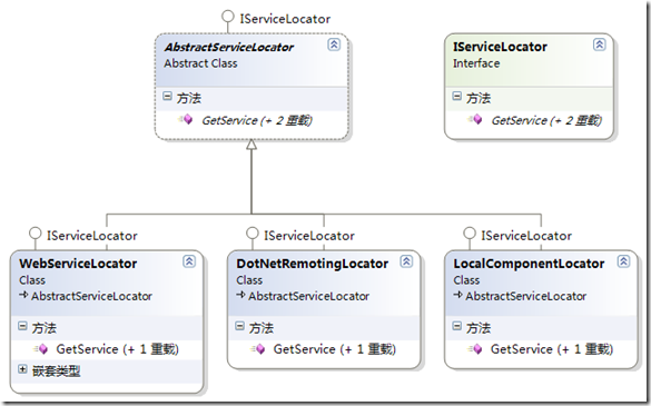 EAS.ServiceLocator