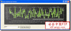 图5：测试该应用程序－当你选择某只股票编码并点击"获取股票报价"按钮的时候，重复调用Web服务的结果显示在图表中；但是由于该Web服务运行在后台线程上，调用它不会影响正常的UI操作。 