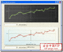 图6：增强的多股票窗体－此图显示了你需要添加到默认窗体上以同时显示两只股票图形的新控件。