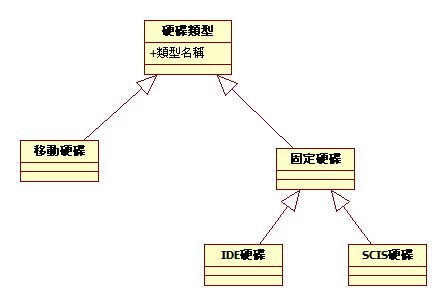 四色原型概念辨析第2张