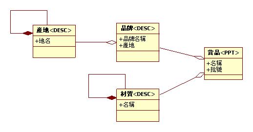 四色原型概念辨析第4张