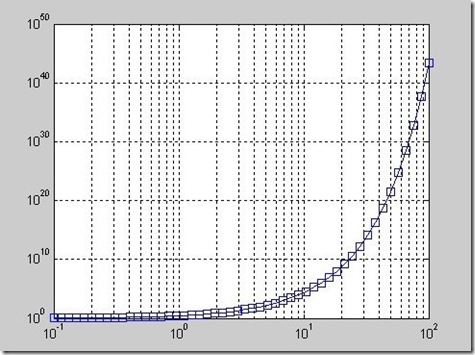 matlab_semilog_axis_1