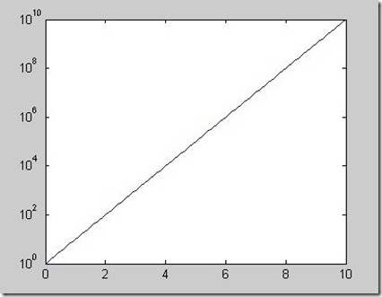 matlab_semilog_axis_2