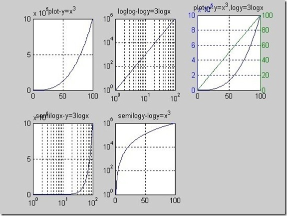 matlab 对数坐标