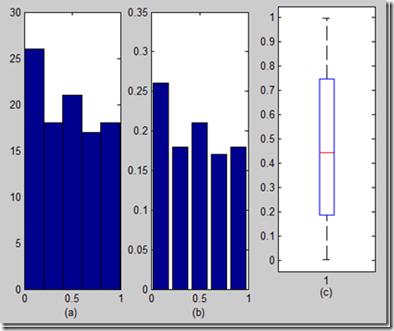 Probability_ScaleParameter_matlab-1