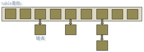 java_hashMap_structure_1