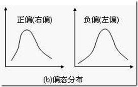 skewed_distribution_demo