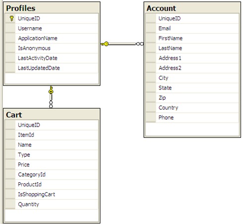 petshop_4_database3_tables_01