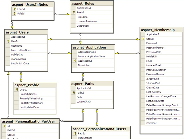 petshop_4_database4_tables_01