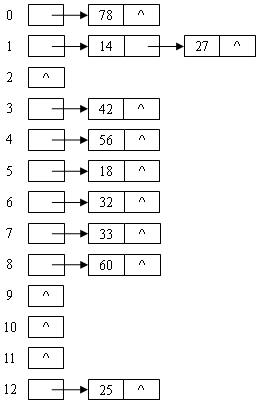2008秋-计算机软件基础-第四章习题参考答案 P131 ，习题4，5
