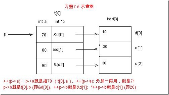 C_Program_XiTi_7_5