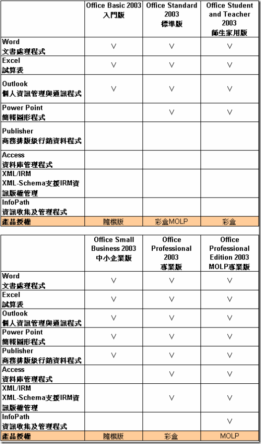 Office_2003_Banben_Gongneng_Bijiao