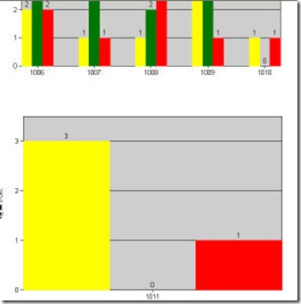 RDLC_CanNot_Control_Chart_Bar_Width