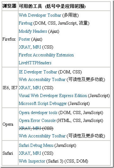 Web开发工具大集合