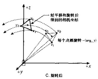 旋转相机