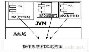 jndi3