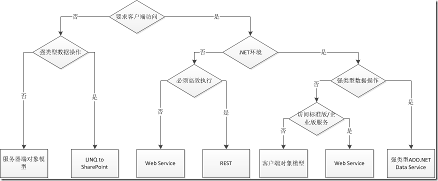 绘图1