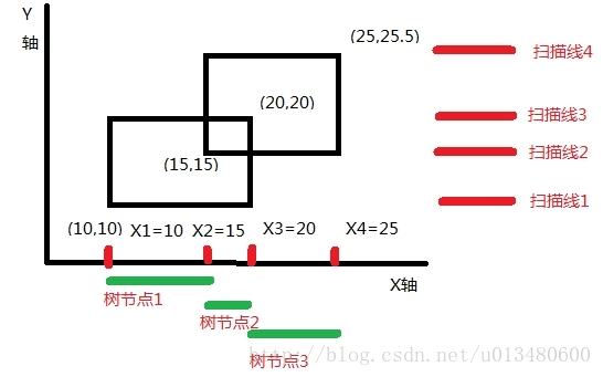 扫描线