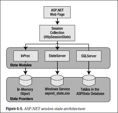 Session State Architecture