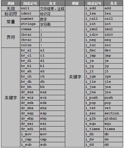 汇编器构造 Florian 博客园