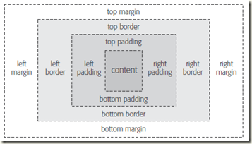 CSS Box Model CSS Box Model