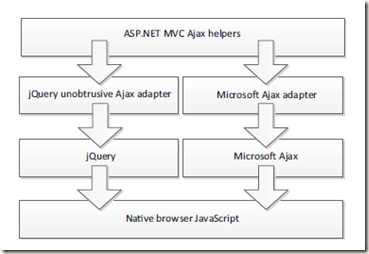 The relationship The relationship