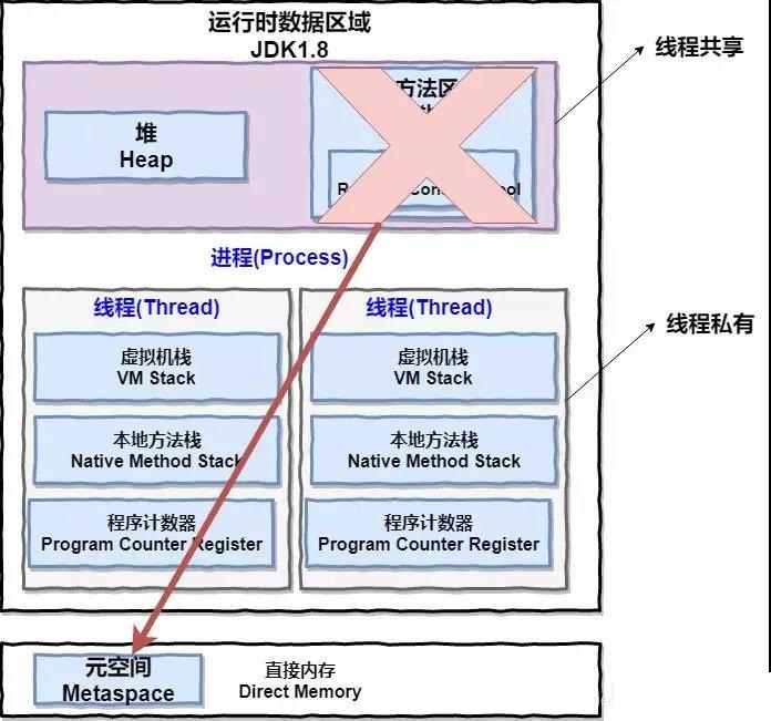 1.8之后