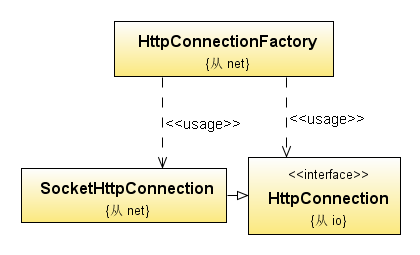 在J2ME中使用Socket通过cmwap接入点访问安全HTTPS