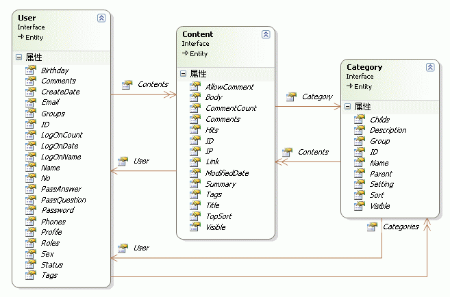 php 表单跟数据库验证_php ajax表单验证_php 表单跟数据库验证