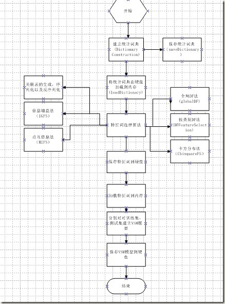 QQ截图未命名