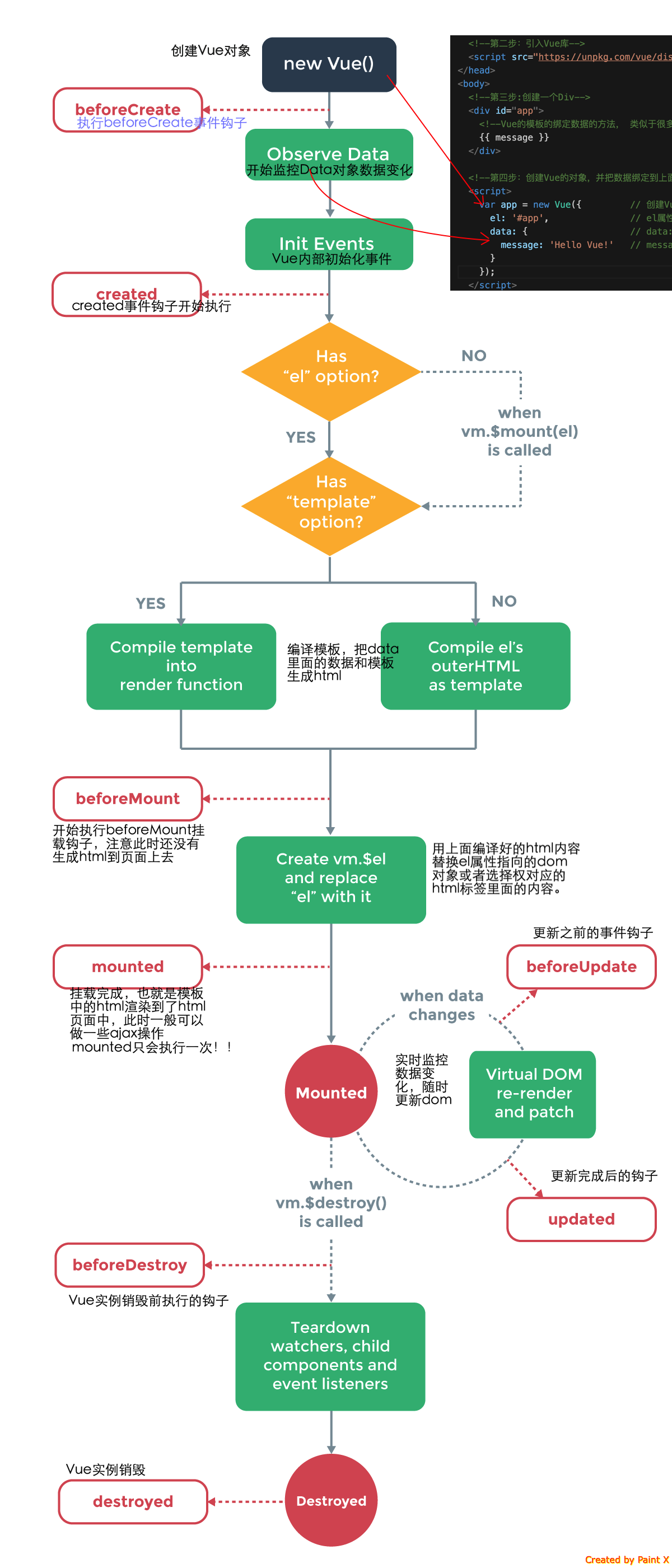 Lifecycle in vue. Vue 3 шпаргалка. Шина событий vue. Diagrams vue3. Vue scripts